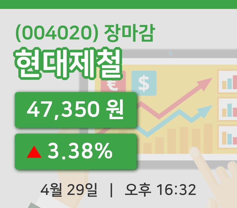 코스피정리현대제철 29일 47,350원 장종료...