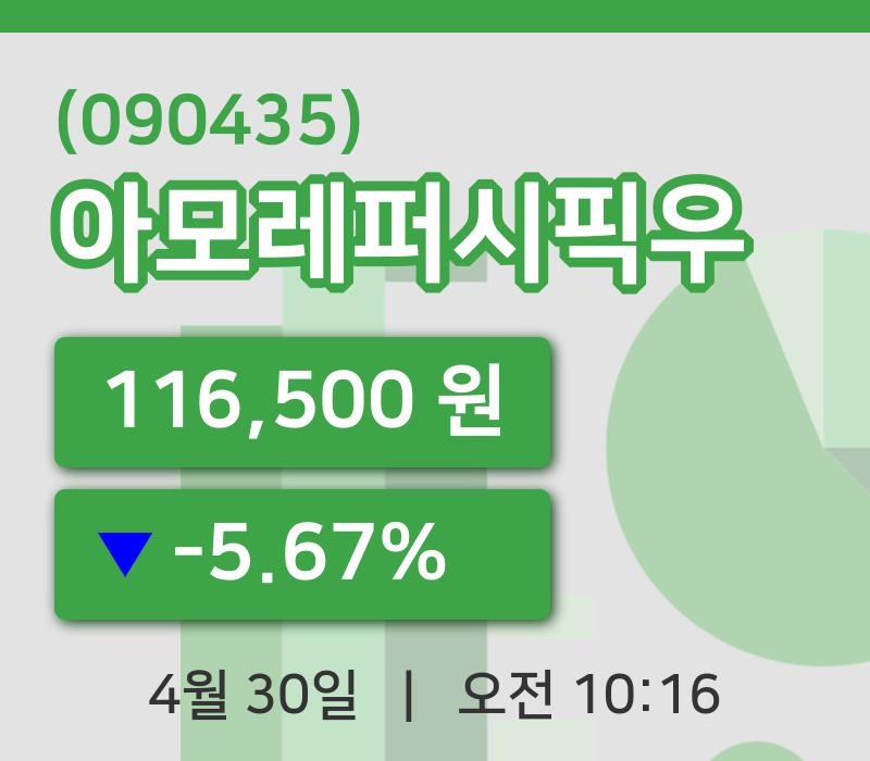 [아모레퍼시픽우주가] 30일 10시 16분 현재 116,500원