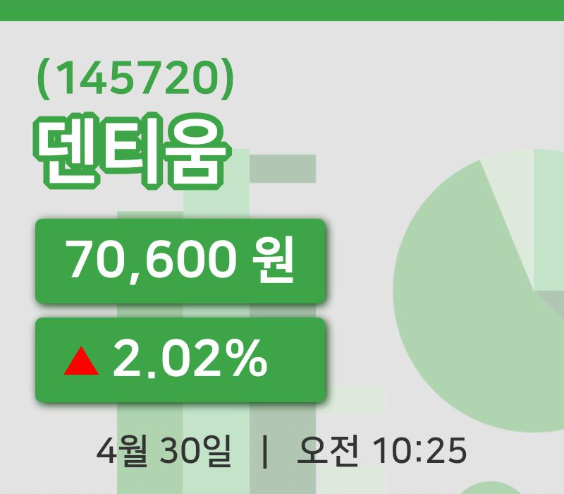 [덴티움주가] 10시 25분 현재 70,600원