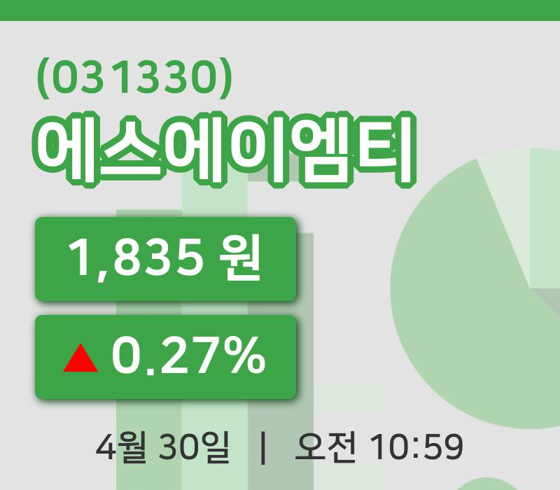 [에스에이엠티주가] 10시 59분 현재 1,835원