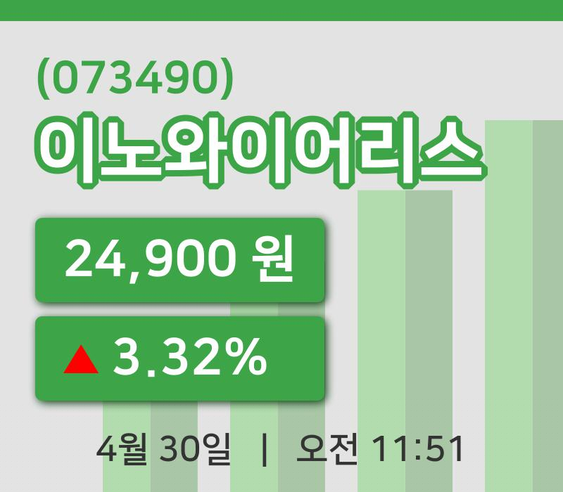 [이노와이어리스주가] 30일 이시각 현재  24,900원