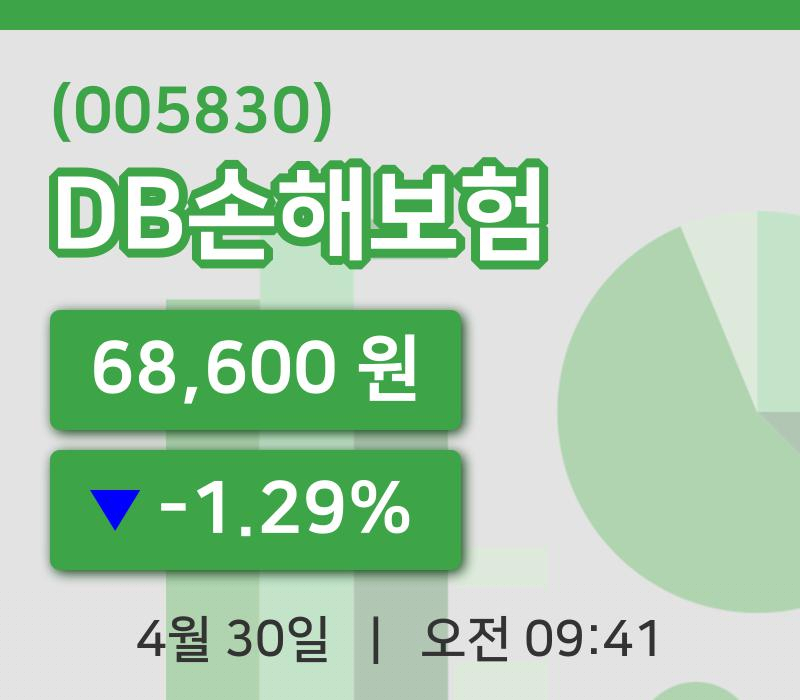 [DB손해보험주가] 30일 이시각 현재  68,600원