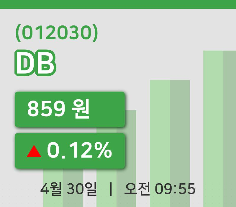 [DB주가] 30일 이시각 현재  859원
