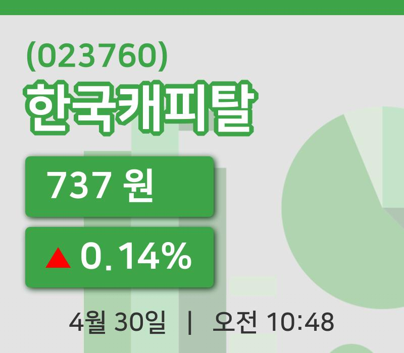 [한국캐피탈주가] 10시 48분 현재 737원