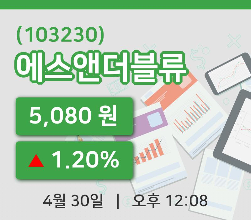 [에스앤더블류주가] 12시 08분 현재 5,080원