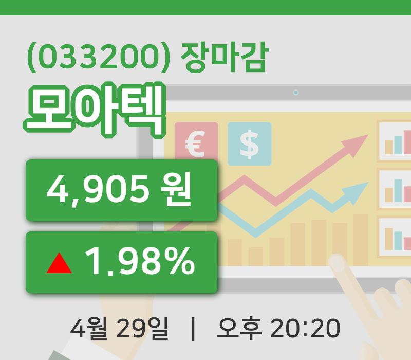 코스닥마감증시모아텍 29일 4,905원 마감...