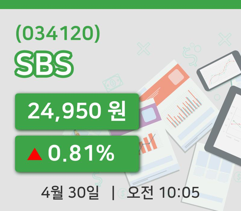 [SBS주가] 10시 05분 현재 24,950원