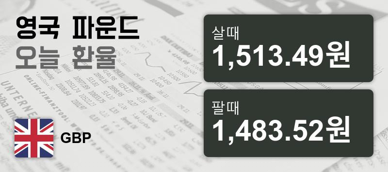 환율 29일 영국 파운드 살때 1,513.49원, 팔때 1,483.52원 ▲0.26%상승