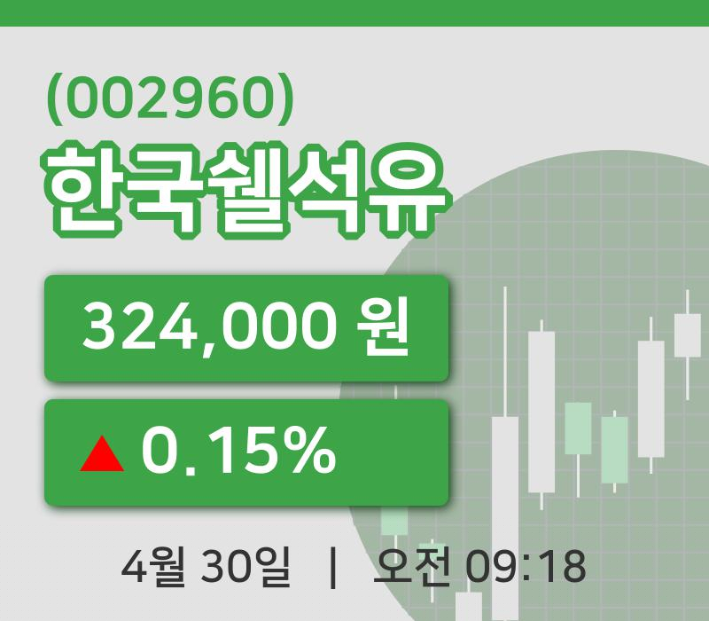 [한국쉘석유주가] 9시 18분 현재 324,000원