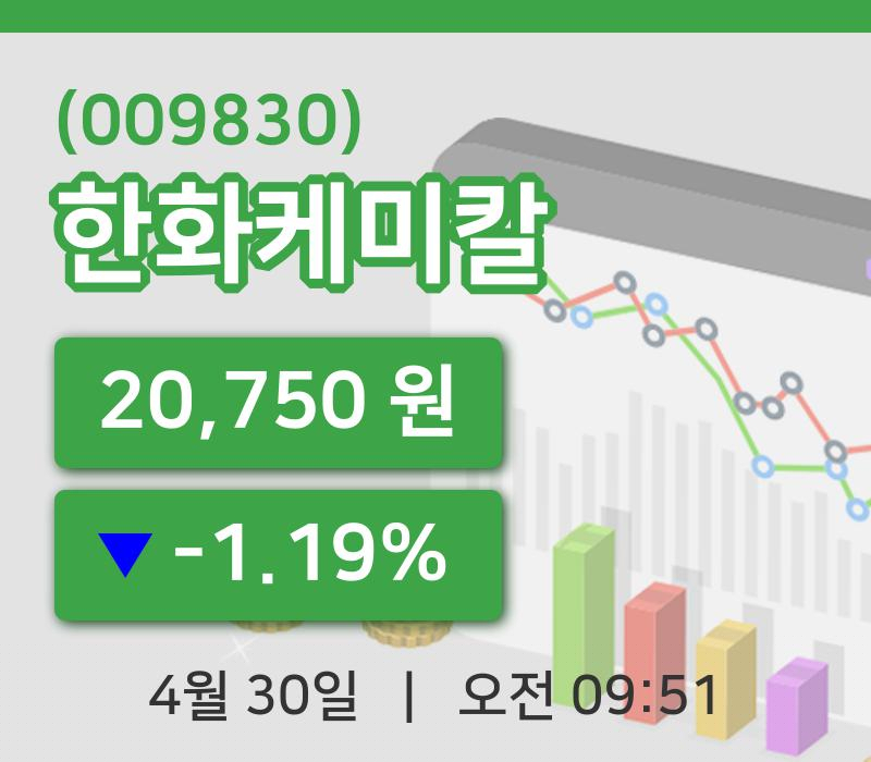 [한화케미칼주가] 30일 9시 51분 현재 20,750원