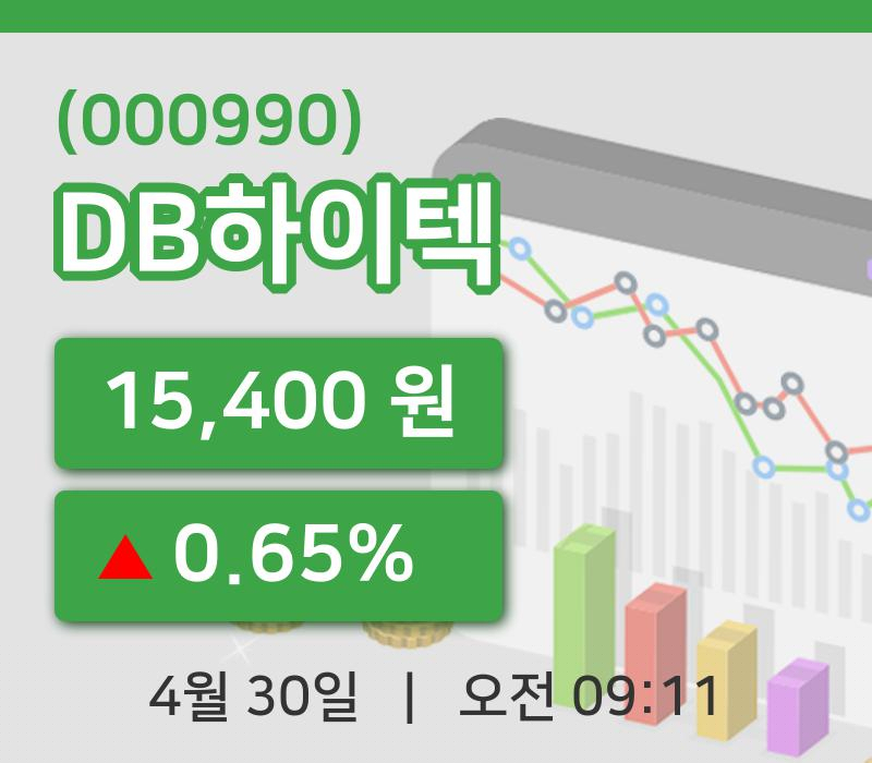 [DB하이텍주가] 9시 11분 현재 15,400원