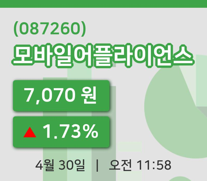 [모바일어플라이언스주가] 30일 11시 58분 현재 7,070원