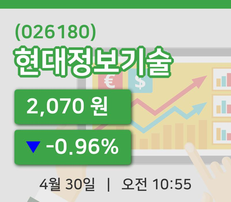 [현대정보기술주가] 30일 10시 55분 현재 2,070원