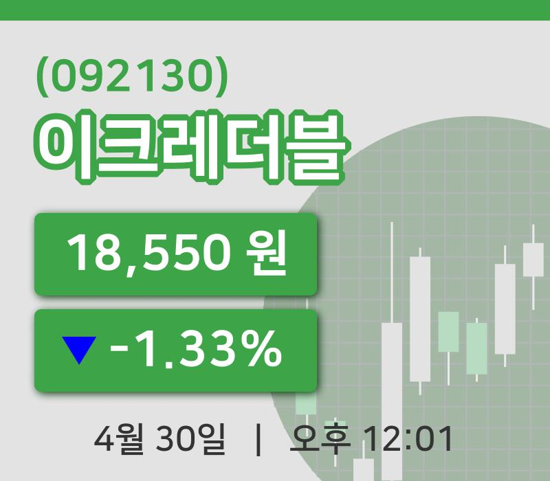 [이크레더블주가] 12시 01분 현재 18,550원
