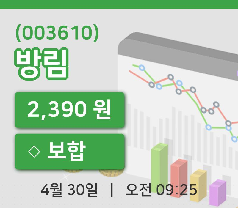 [방림주가] 9시 25분 현재 2,390원