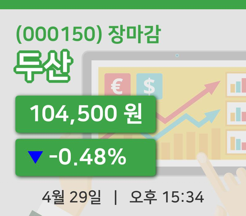 코스피정리두산 29일 104,500원 장마감그래프복습하기
