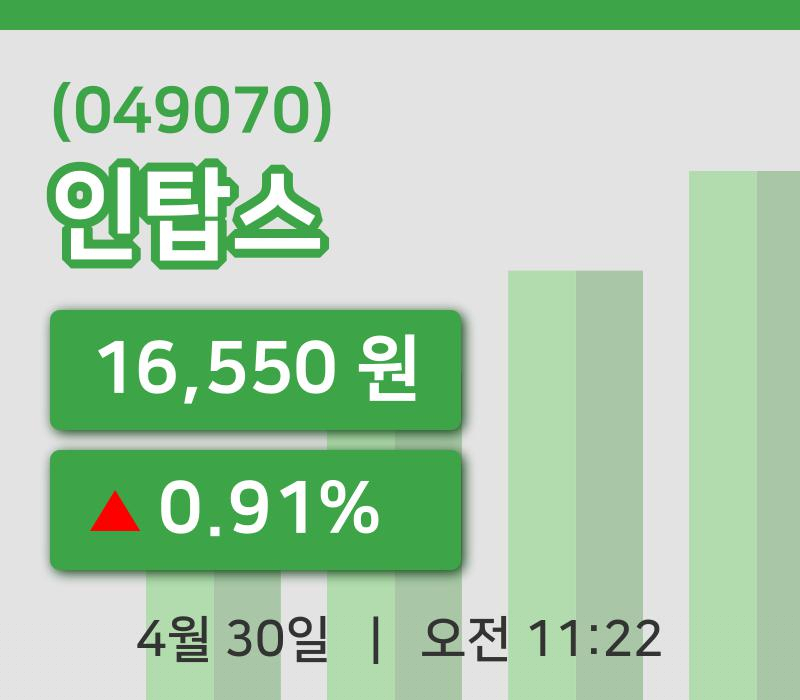 [인탑스주가] 30일 이시각 현재  16,550원