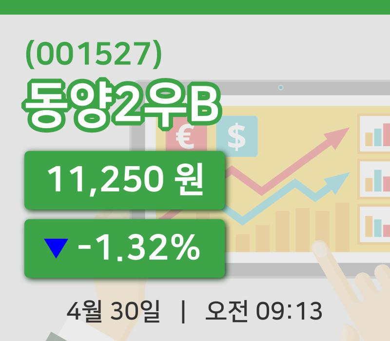[동양2우B주가] 30일 9시 13분 현재 11,250원