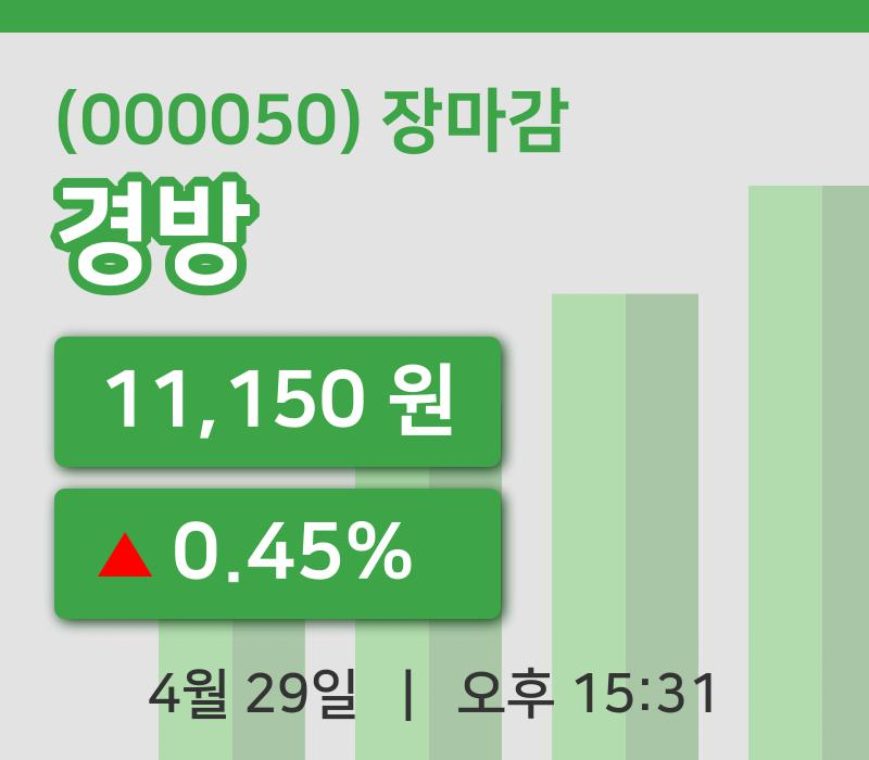 주식마감경방 29일 11,150원 장 마쳐주식차트분석