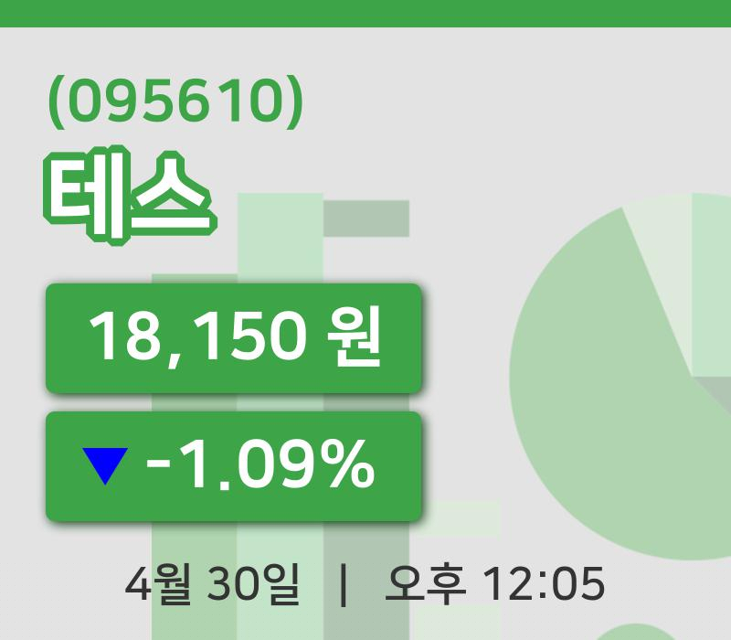[테스주가] 30일 이시각 현재  18,150원