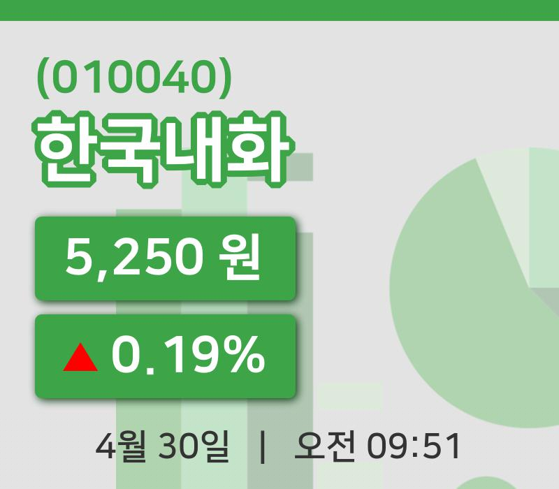 [한국내화주가] 30일 9시 51분 현재 5,250원