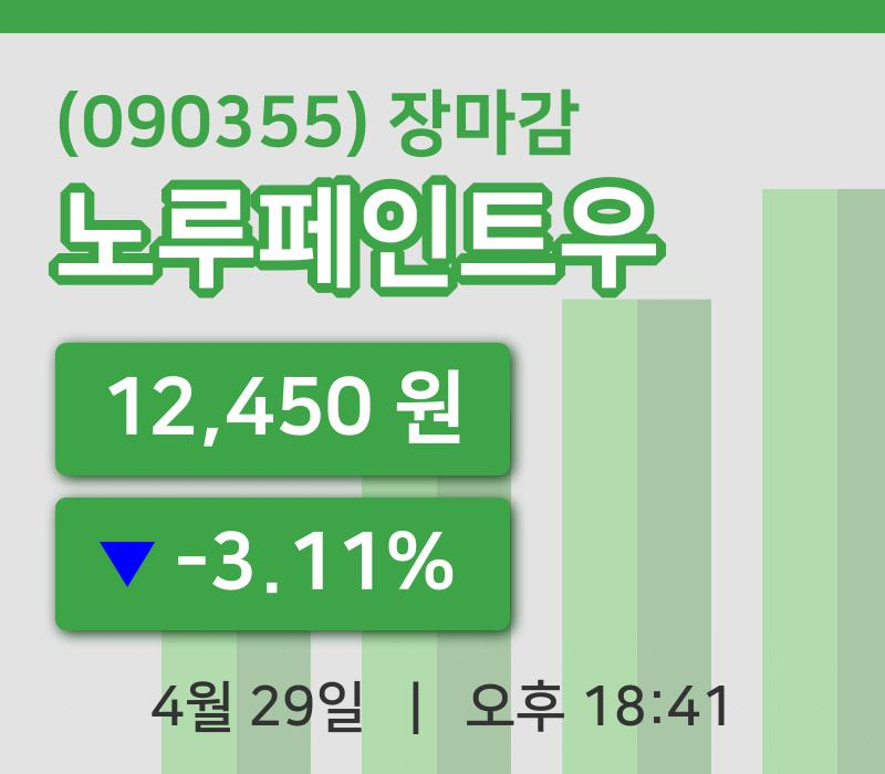코스피정리노루페인트우 29일 12,450원 마감주식차트분석