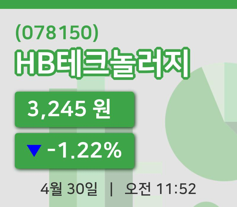 [HB테크놀러지주가] 11시 52분 현재 3,245원