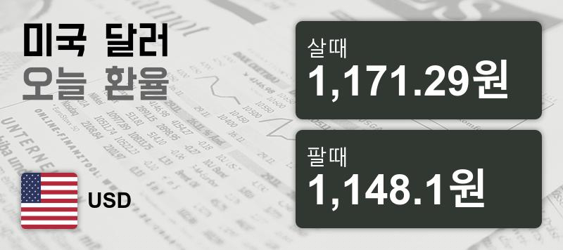 29일 미국환율 29일 원달러 살때 1,171.29원, 팔때 1,148.1원 ▲0.09%상승