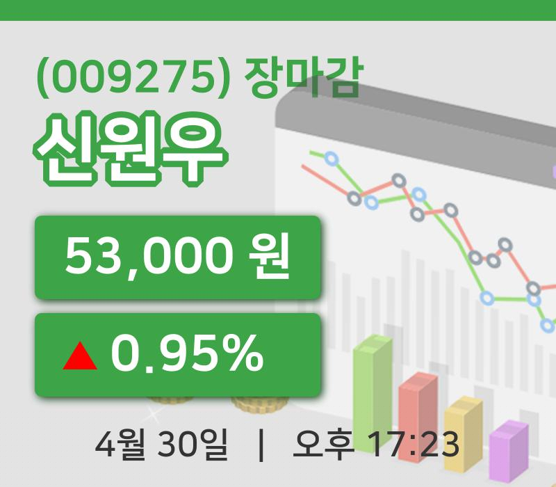 국내증시마감신원우 30일 53,000원 장마감그래프종합정리
