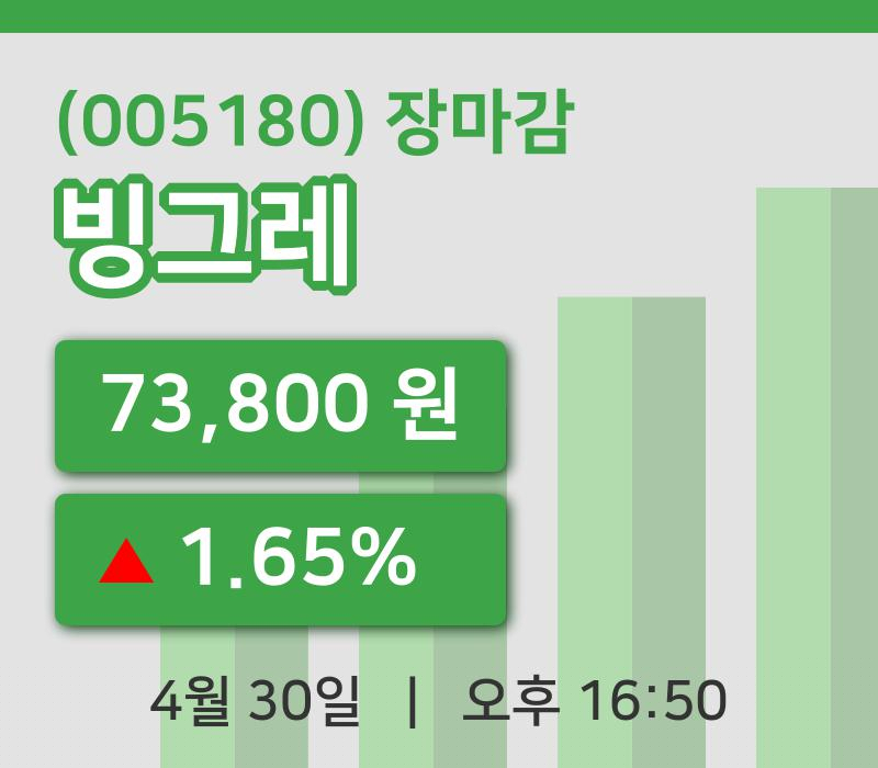 국내주식마감빙그레 30일 73,800원 장종료그래프정리