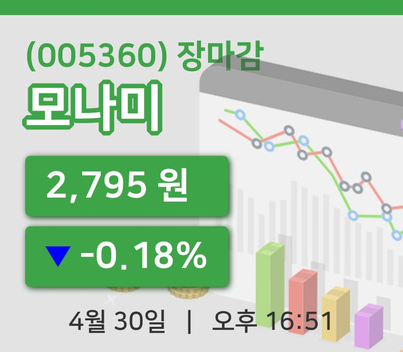 마감증시보고모나미 30일 2,795원 장마감그래프종합정리