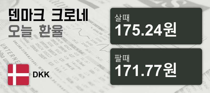 덴마크 30일 크로네화 환율 살때 175.24원, 팔때 171.77원 ▲0.17%상승