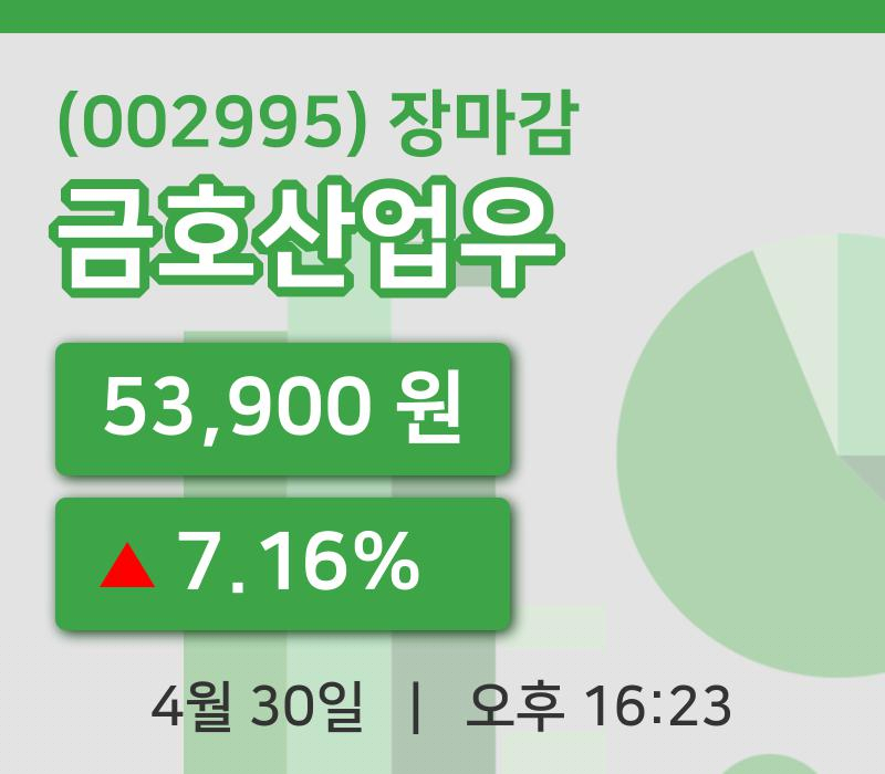 코스피정리금호산업우 30일 53,900원 장마감그래프분석