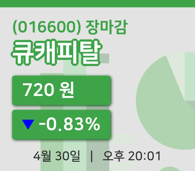 국내증시마감큐캐피탈 30일 720원 장종료그래프복습하기