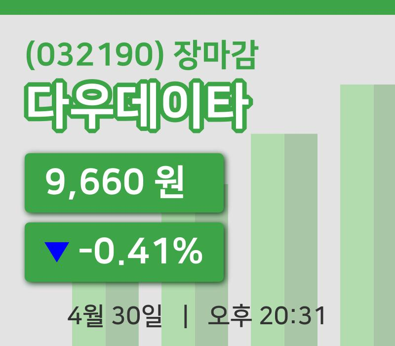 코스닥마감증시다우데이타 30일 9,660원 장마감그래프종합복습