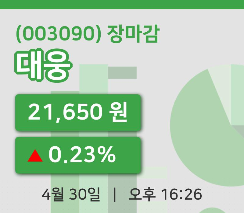 코스피마감증시대웅 30일 21,650원 장종료...