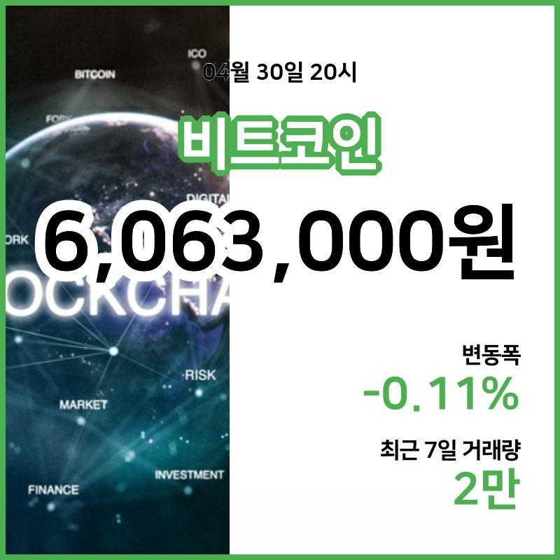 [30일 빗썸 비트코인시세] 21시 현재 비트코인 606만3000원,비트코인골드 1만7950원,  비트코인 캐시 28만7500원