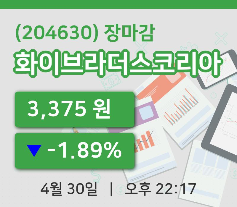 코스닥마감증시화이브라더스코리아 30일 3,375원 장마감그래프종합복습