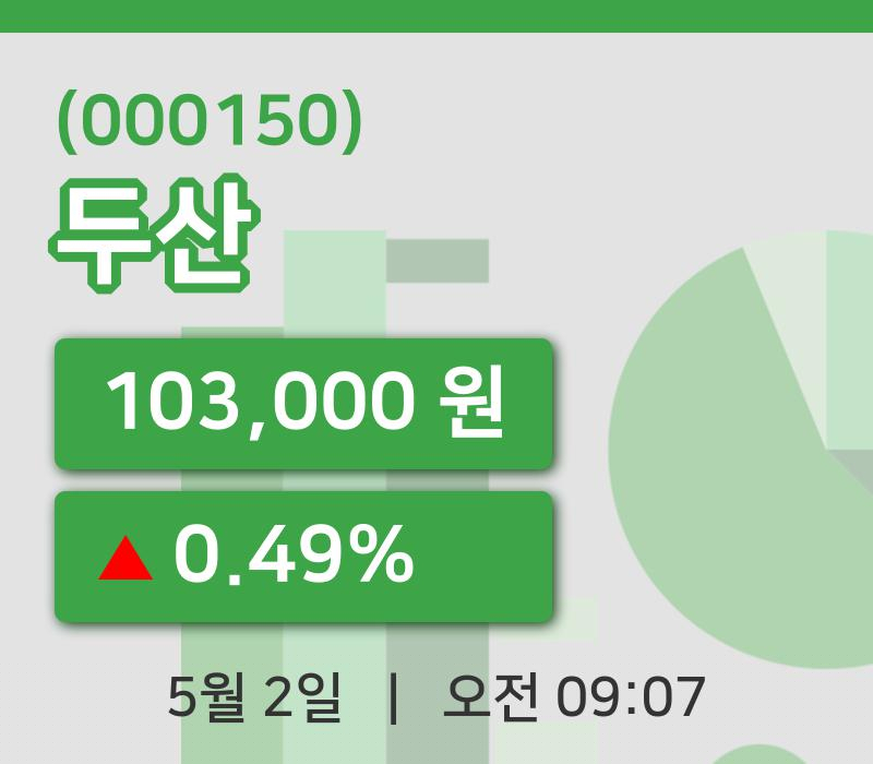 [두산주가] 9시 07분 현재 103,000원