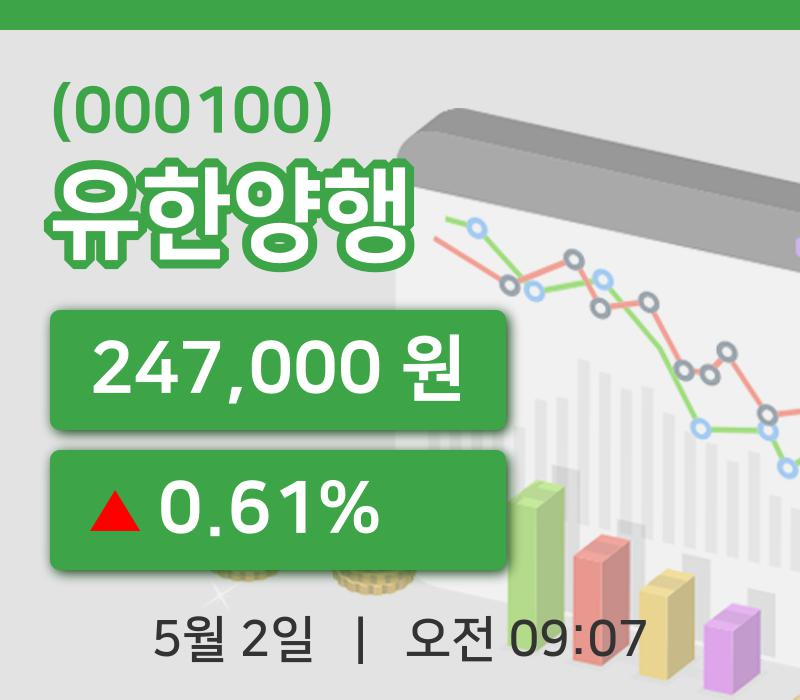 [유한양행주가] 2일 이시각 현재  247,000원