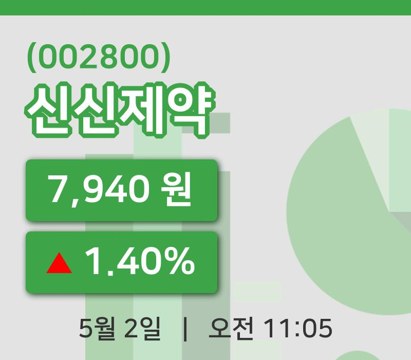 [신신제약주가] 11시 05분 현재 7,940원
