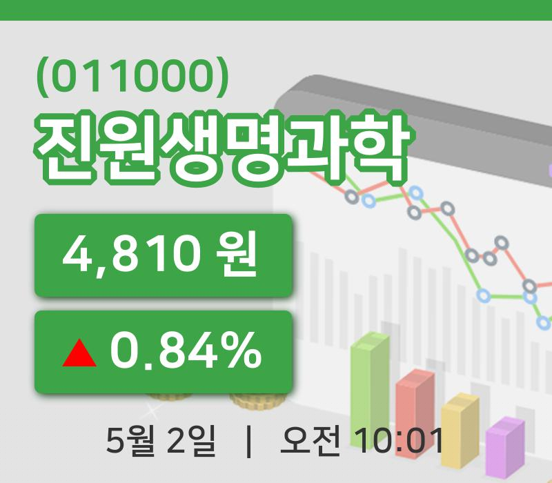 [진원생명과학주가] 10시 01분 현재 4,810원