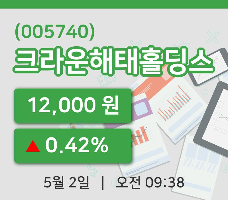 [크라운해태홀딩스주가] 2일 9시 38분 현재 12,000원