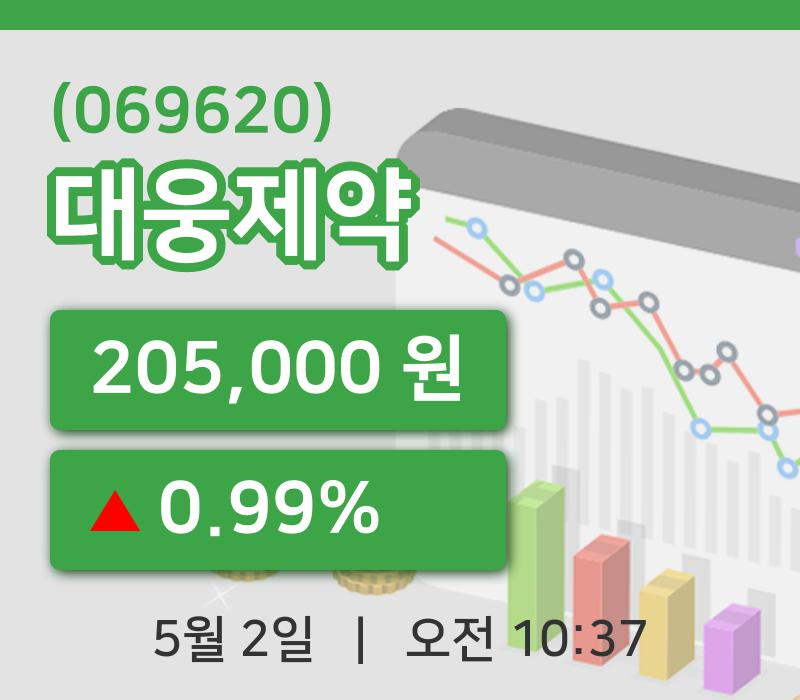 [대웅제약주가] 10시 37분 현재 205,000원