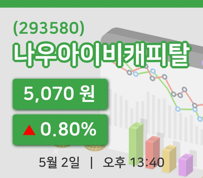 [나우아이비캐피탈주가] 2일 이시각 현재  5,070원