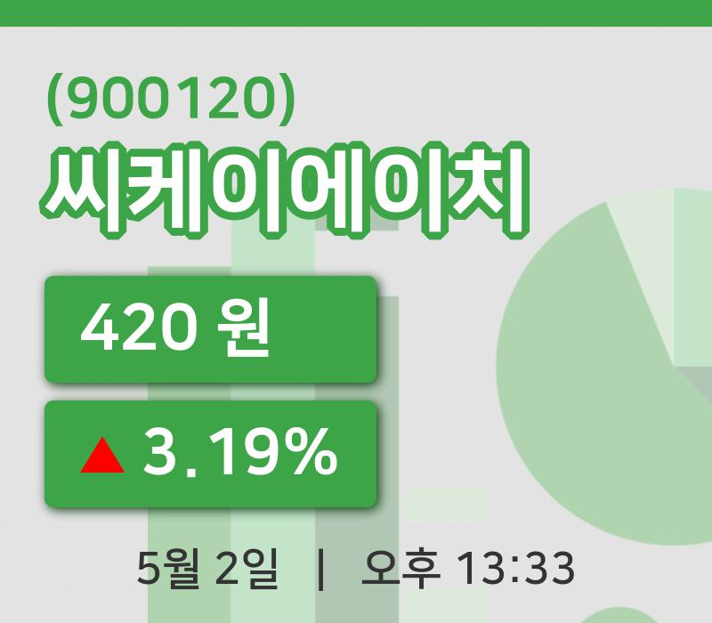 [씨케이에이치주가] 2일 13시 33분 현재 420원