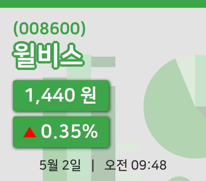 [윌비스주가] 2일 이시각 현재  1,440원