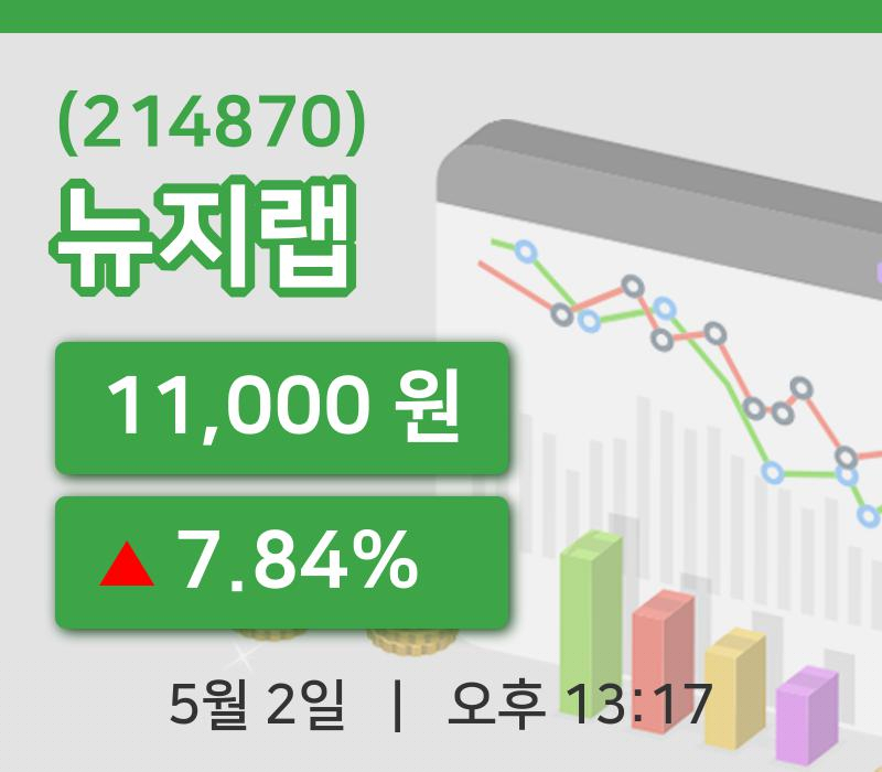 [뉴지랩주가] 13시 17분 현재 11,000원