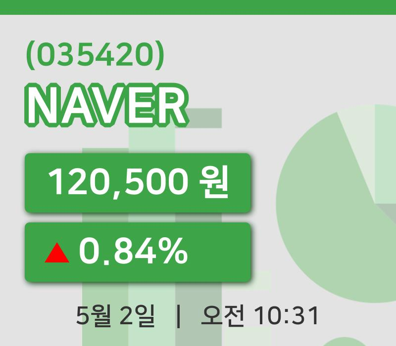 [NAVER주가] 10시 31분 현재 120,500원
