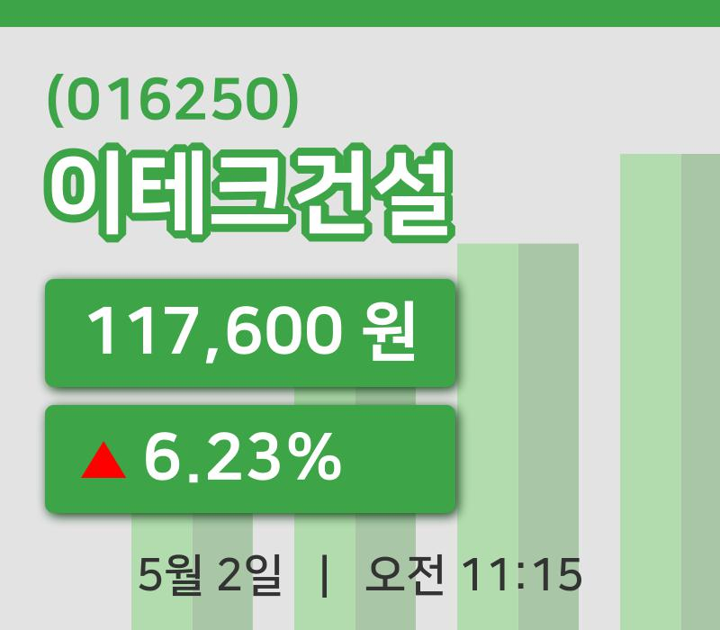 [이테크건설주가] 11시 15분 현재 117,600원